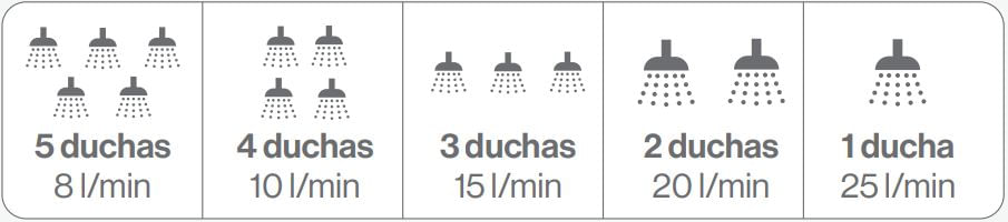 dimensionamento Aquecedor Rinnai E21